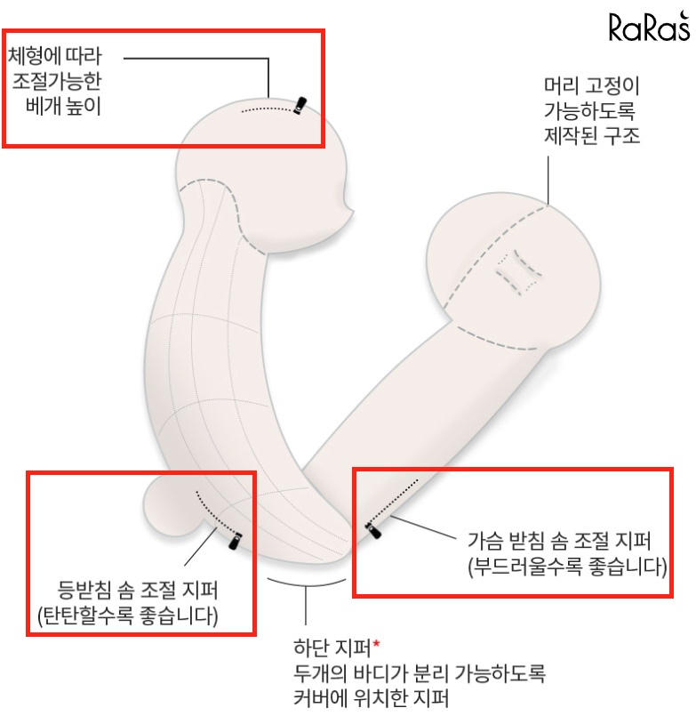 라라스베개-솜-조절-지퍼