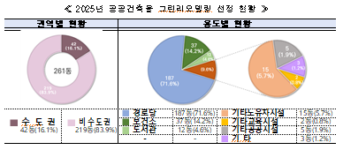 그린가스 이미지