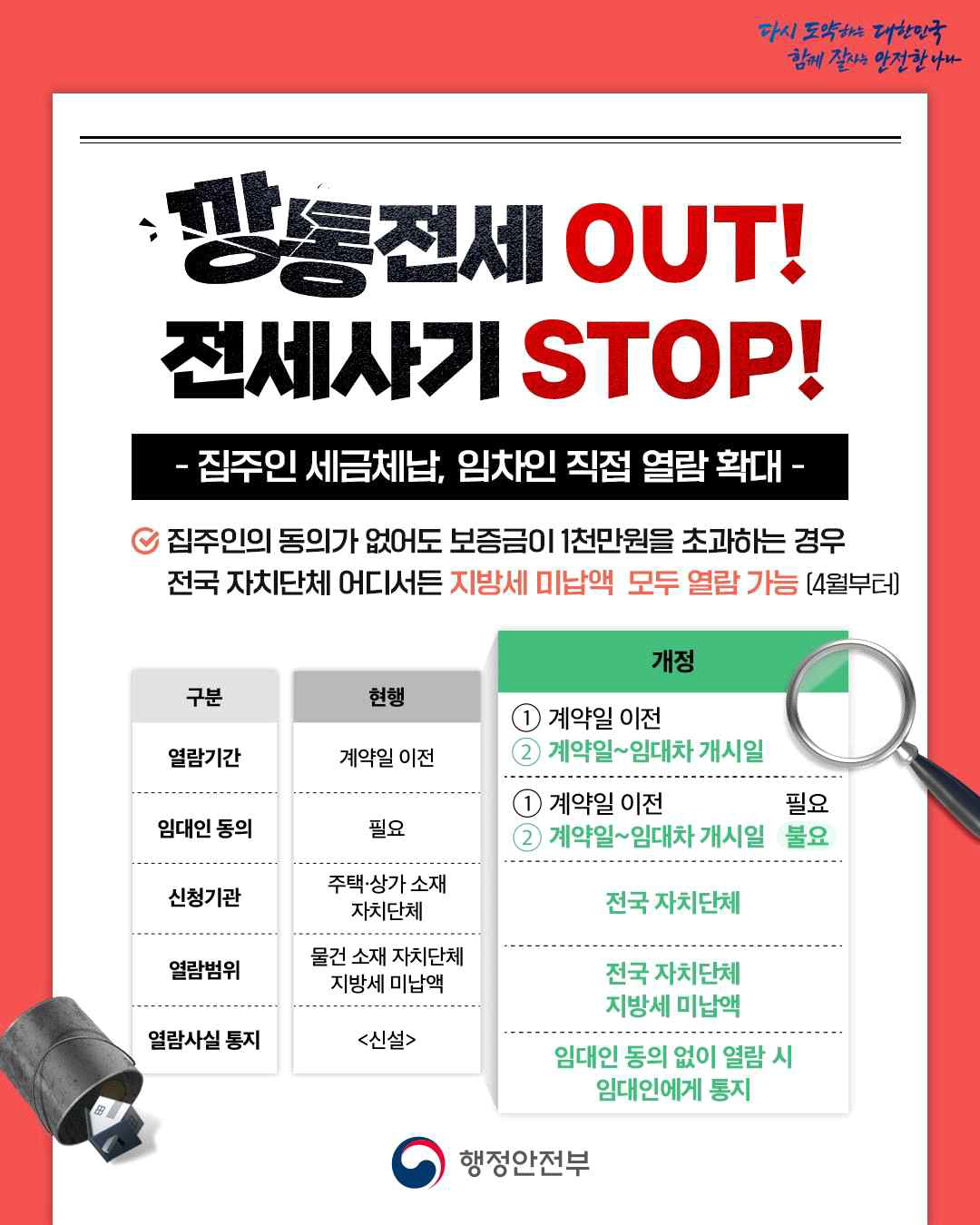  집주인 세금체납, 임차인 직접 열람 확대, 임차인열람권 확대