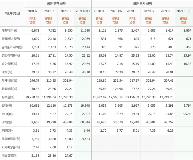 반도체장비 관련주-10종목
