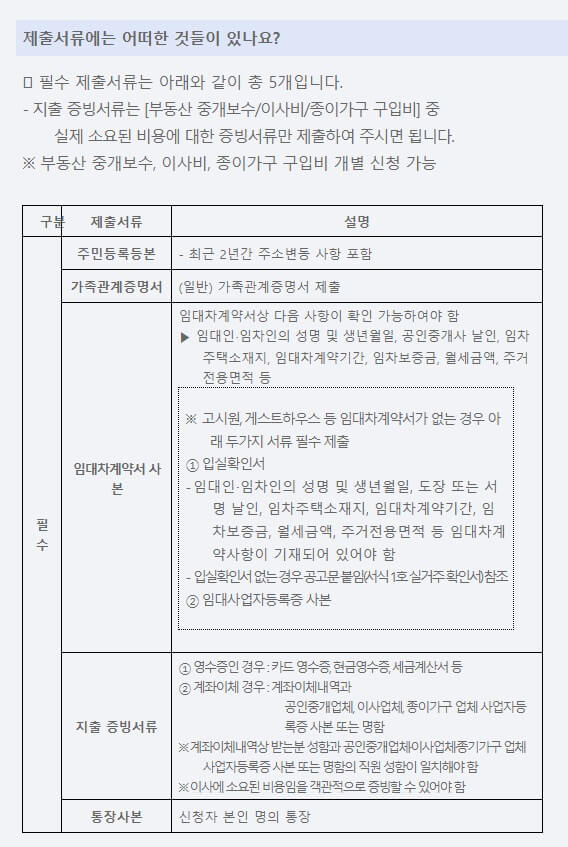 청년-이사비-지원-신청-방법