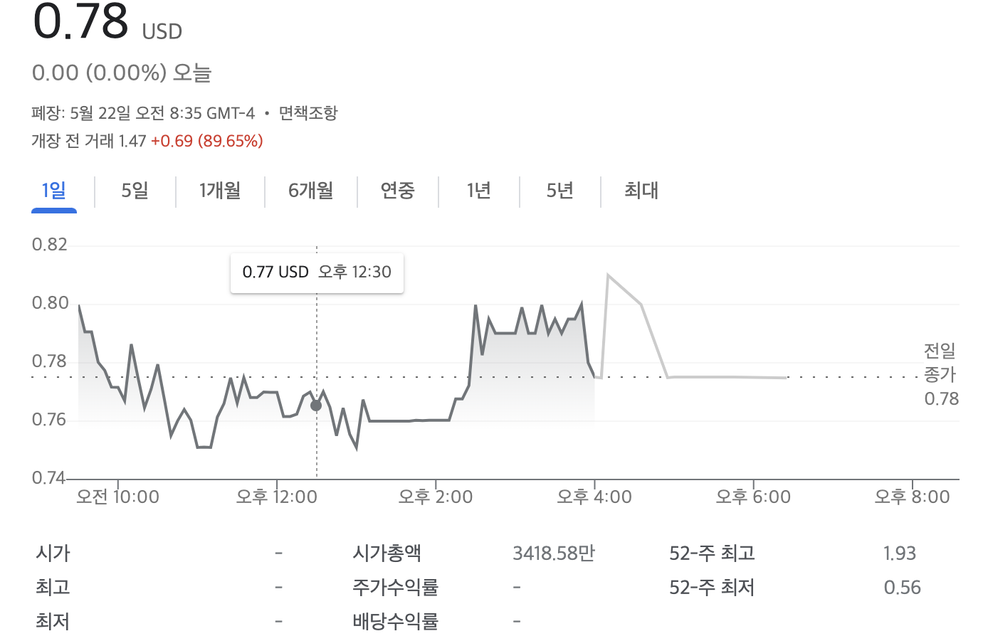  23.05.22 치료제 매각이슈인 주식 아브로바이보 AVRO