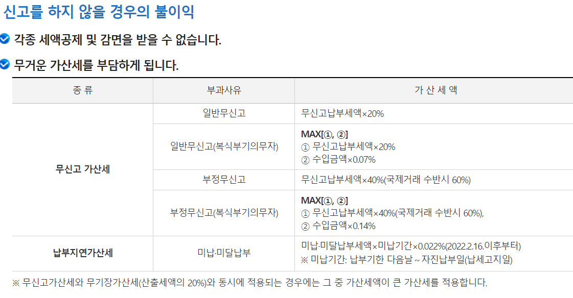 보고하지 않을 때의 단점