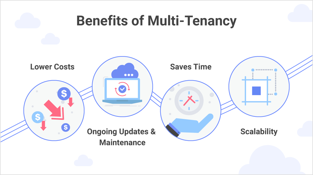 멀티테넌시-멀티테넌트-multitenancy
