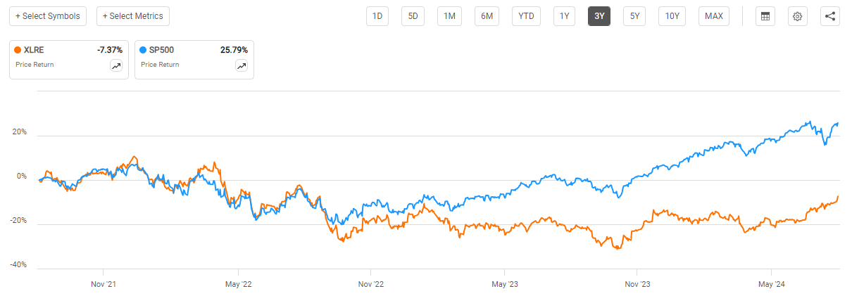 [REIT vs S&amp;P 500 성과 비교]