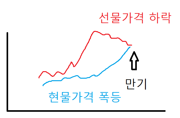 차익매수프로그램