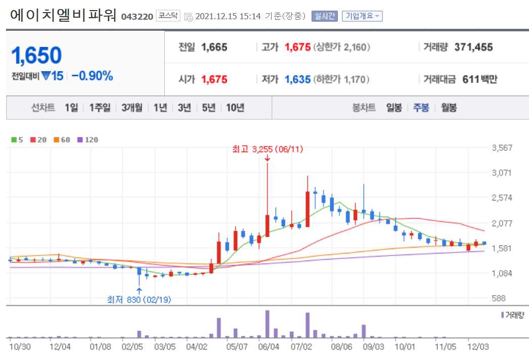 ESS 관련주식 총정리