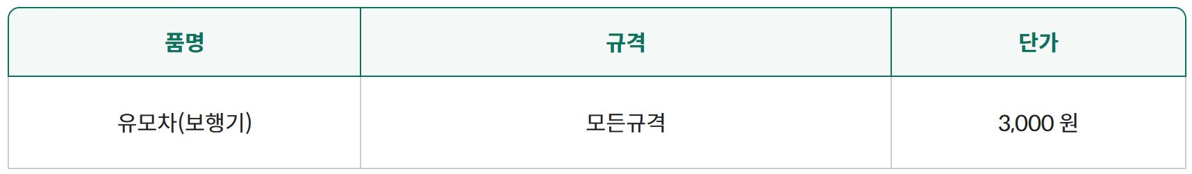 유모차 폐기 수수료
