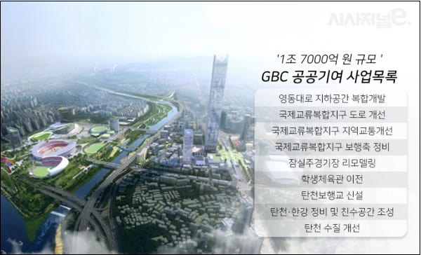 현대건설, 공공기여 대상사업 직접제공시설 공사 ㅣ HDC현대산업개발, 인천 갈산1구역 재개발정비사업 수주