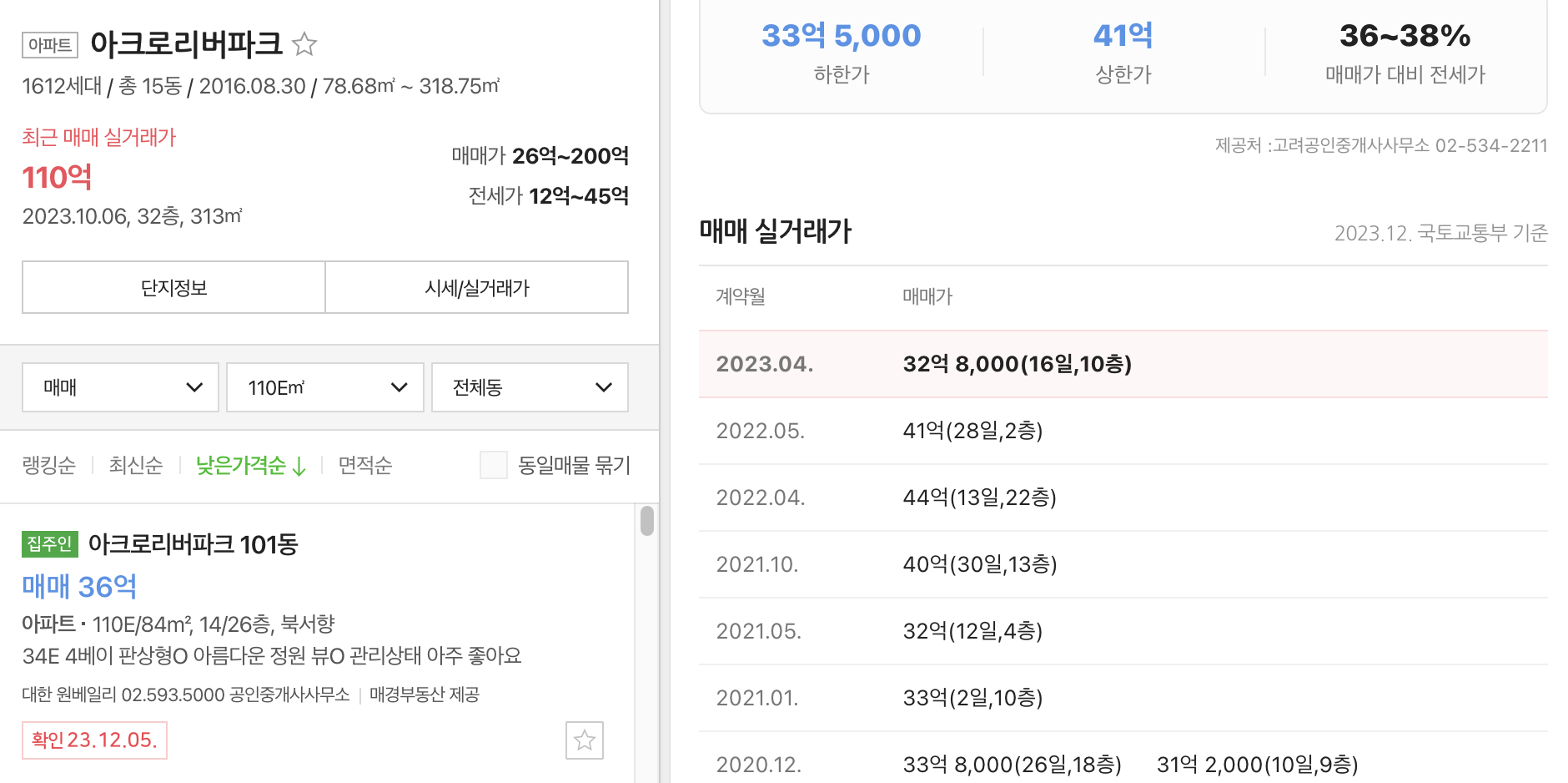 반포 아크로리버파크 경매 시세