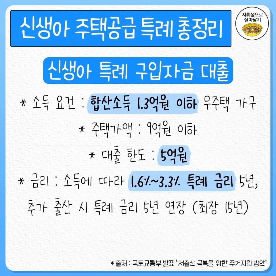 2024년도 신생아 주택공급 특례 총정리