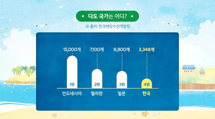 우리나라 섬 크기 면적 순위 10위_2