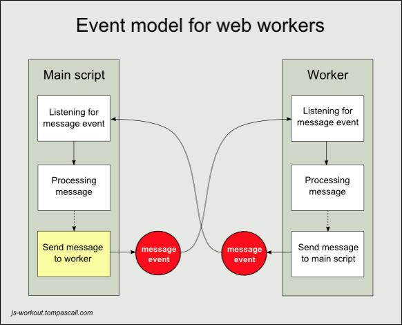 web-worker