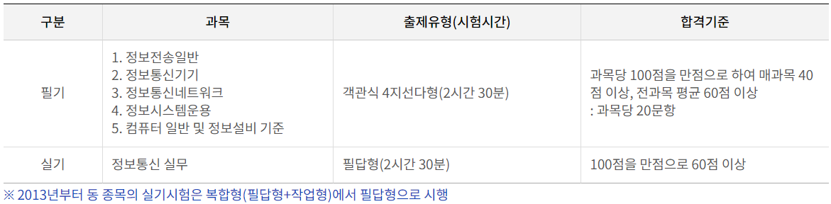 정보통신기사-정보통신산업기사-필기-실기