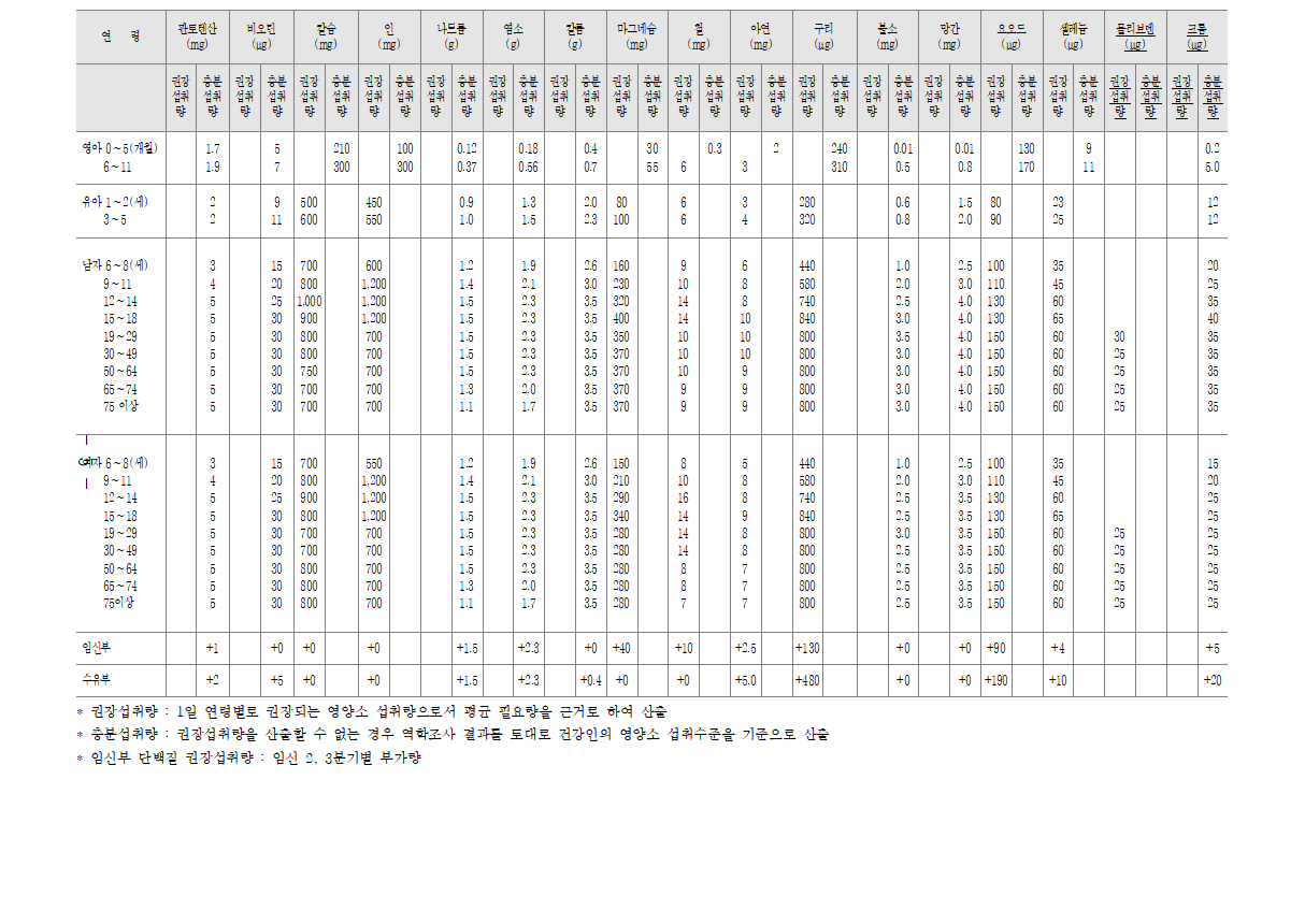 오메가3 선택 기준 - 반드시 알아야 하는 오메가3 기본 지식 총정리