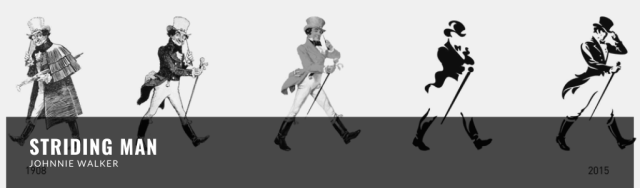 Jonnie Walker&#39;s Striding Man