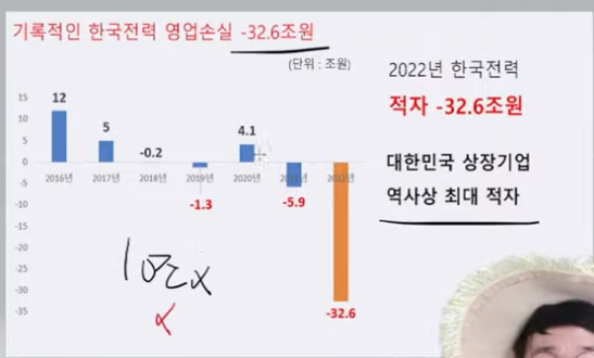  슈카월드 라이브, 2분기 전기, 가스 요금 인상 일단 보류
