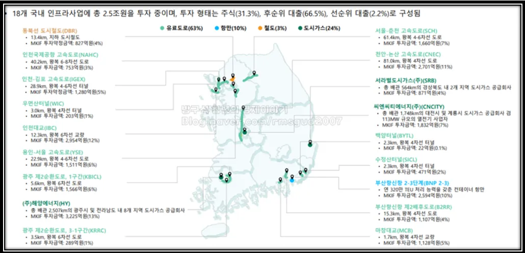 맥쿼리 인프라 투자현황2