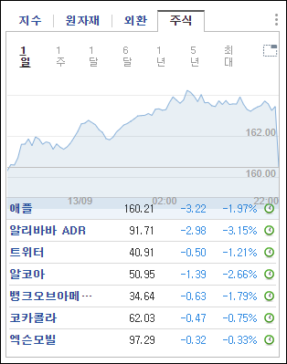 인베스팅 실시간 주식