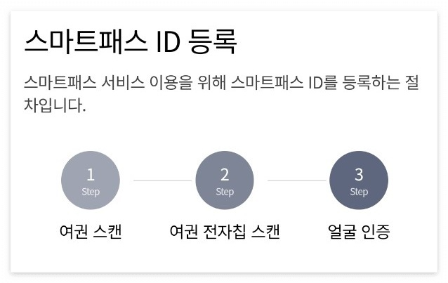 인천공항 스마트 패스 과정