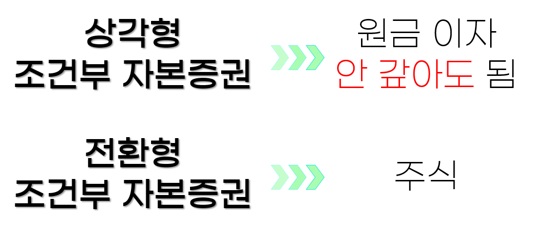 상각형-뜻-전환형-뜻
