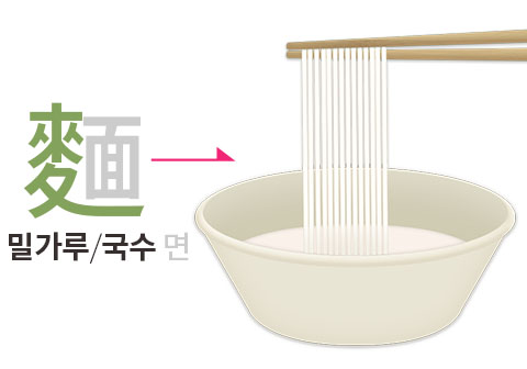 면(麵) 국수 이미지