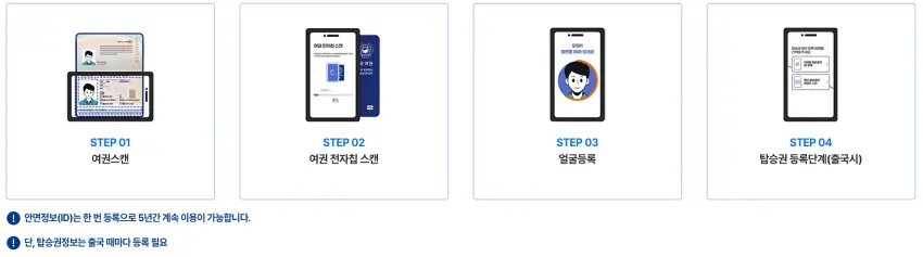 인천공항 스마트패스 등록방법
