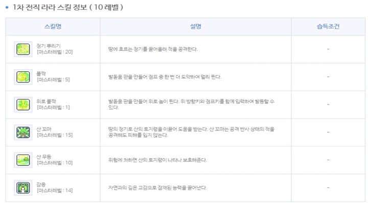 □ 메이플라라하이퍼스킬 : 어렵지 않아요, 누구나 할 수 있어요! □ □ 메이플라라하이퍼스킬 : 어렵지 않아요, 누구나 할 수 있어요! □