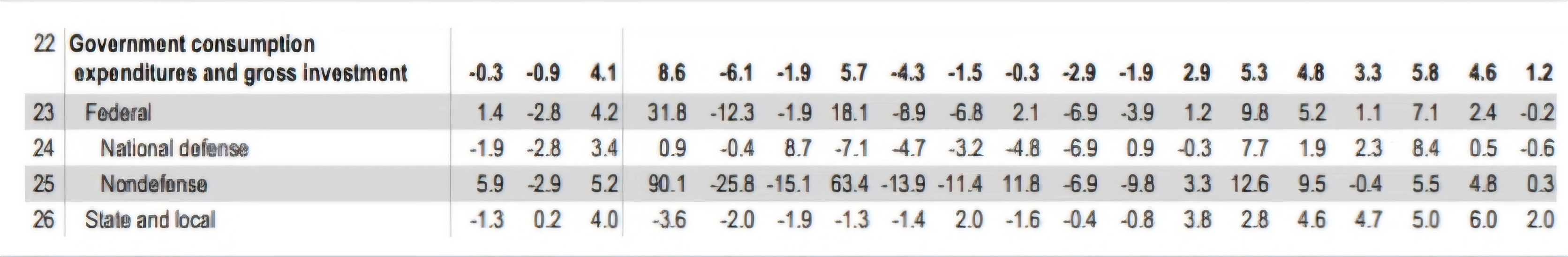 미국 1분기 GDP 쇼크 물가 쇼크&#44; 스태그플레이션 우려 확대