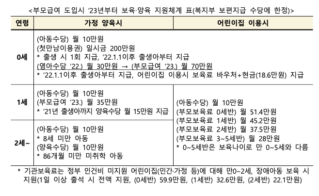 양육비 관련복지 총정리