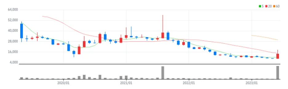 카페24 월봉