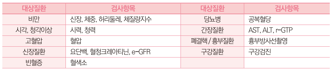 공통검사 항목