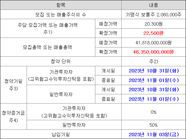 컨텍 공모주 청약 일정