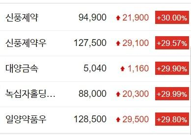  2020.07.20 국내주식동향