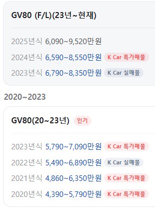 GV80 중고차 시세