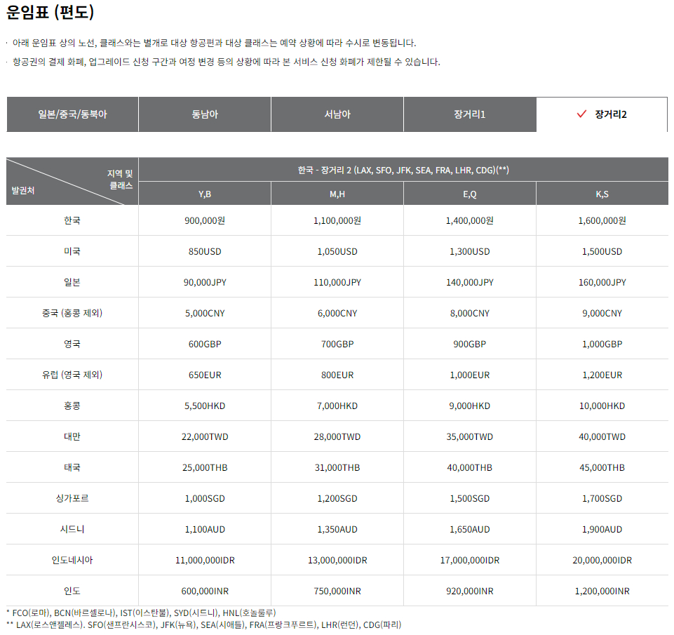 아시아나항공 업그레이드 스탠바이 서비스 운임표(편도)-장거리2