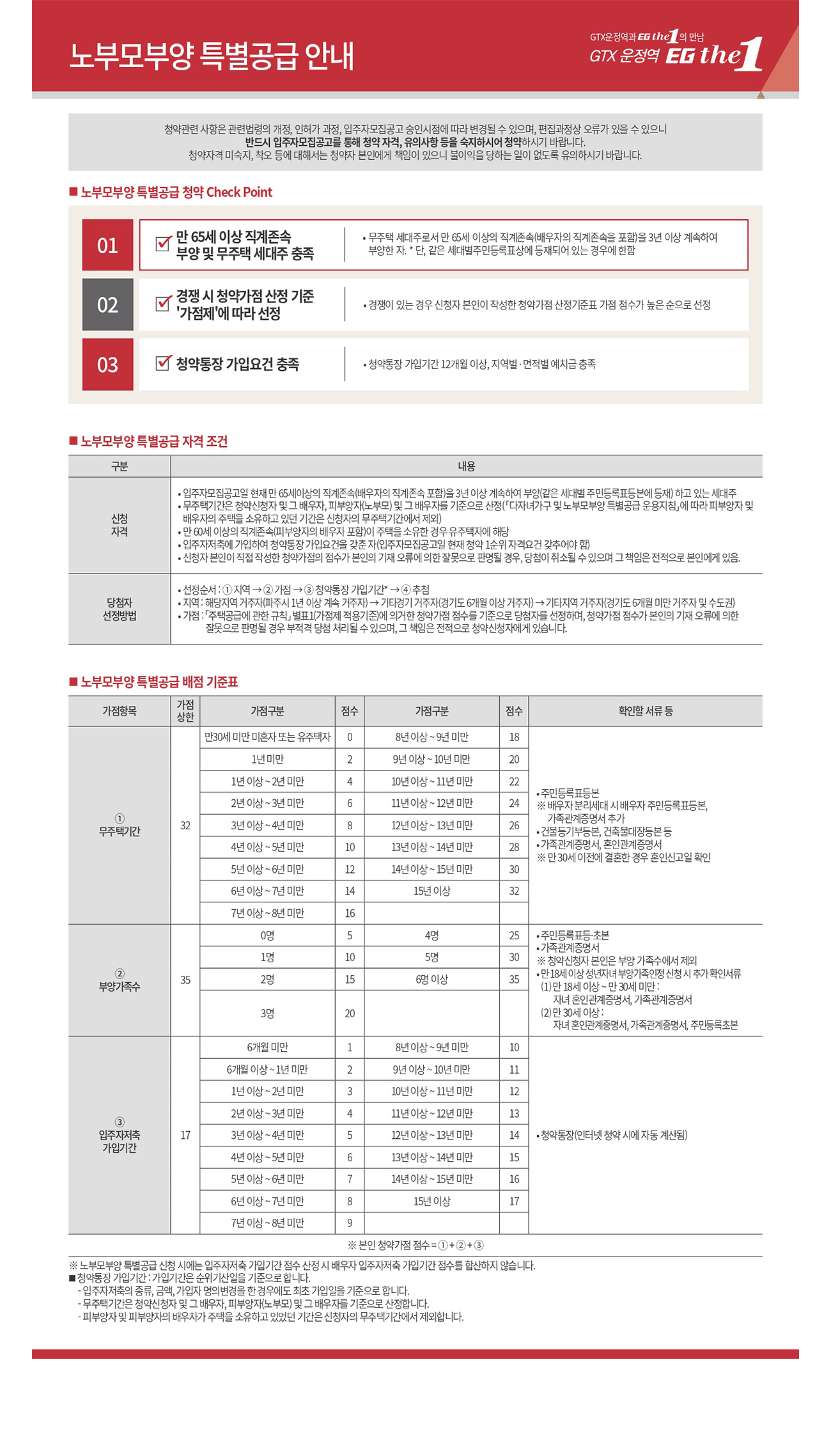 파주 운정3 이지더원 특별공급 노부모부양