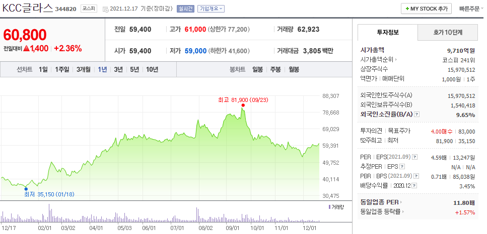 KCC 글라스 주가