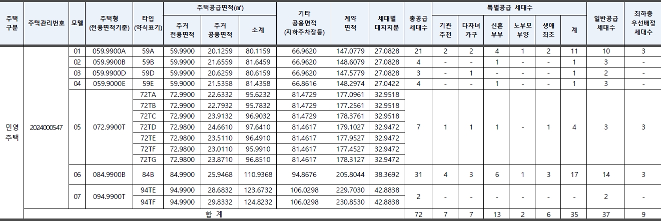 디에이치대치에델루이1순위-2