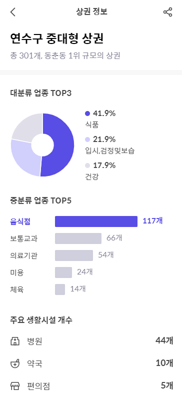 인천광역시 동춘동 동춘무지개마을 재건축 분석15