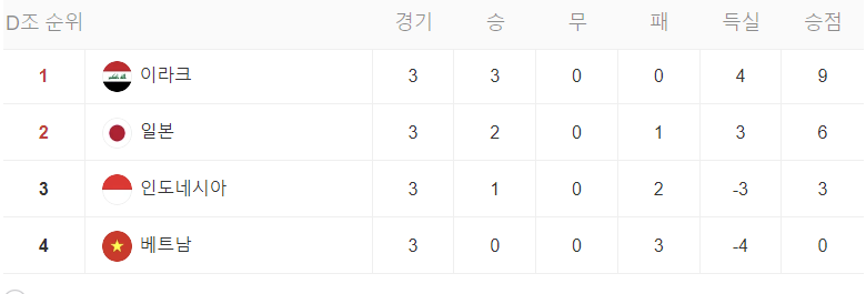 카타르 아시안컵 16강