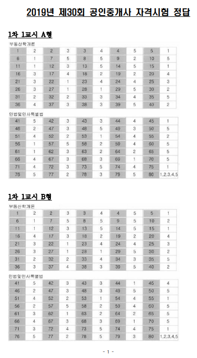 공인중개사 기출문제 다운로드 사이트 Q-net 큐넷 공인중개사 기출문제 다운로드 사이트 Q-Net 큐넷