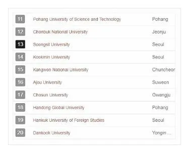 인서울 대학 순위
