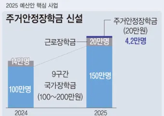 주거안정장학금 자격조건 신청방법_5
