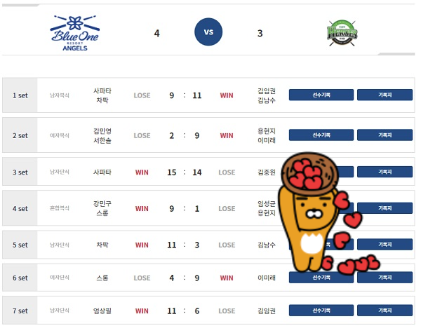 1. PBA 팀리그 1라운드 3일차 (8월 7일) - 블루원리조트 vs TS샴푸 푸라닭 경기결과
