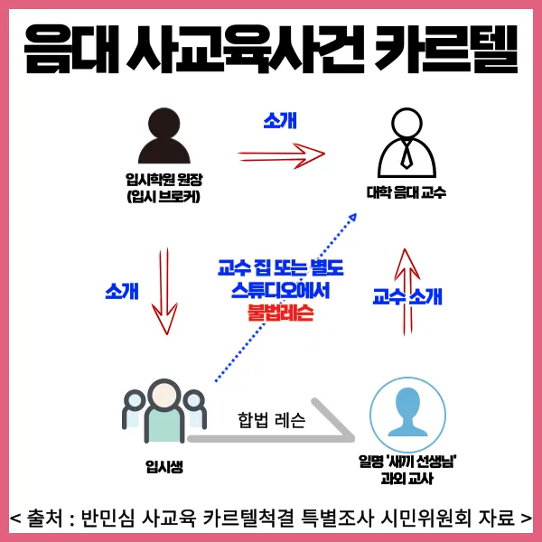 카르텔 뜻 이권 카르텔 사교육 카르텔_5