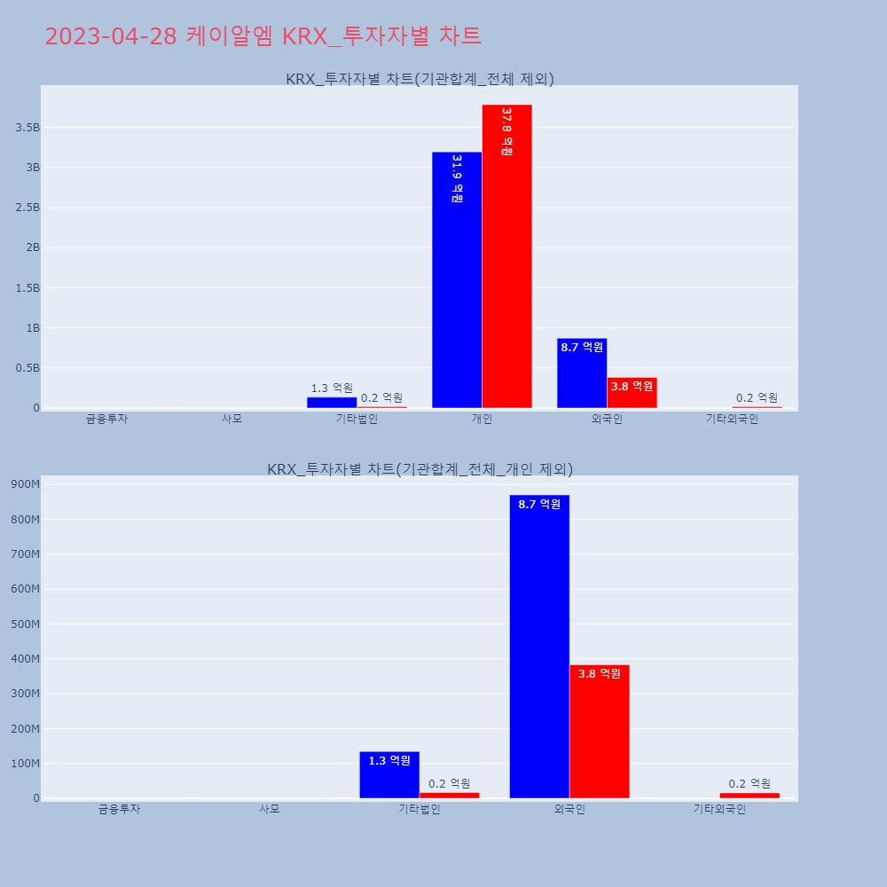 케이알엠_KRX_투자자별_차트