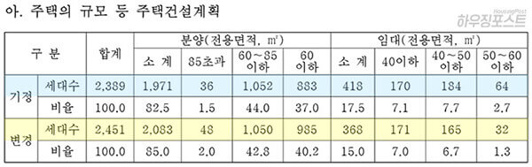 사업시행변경_건축계획