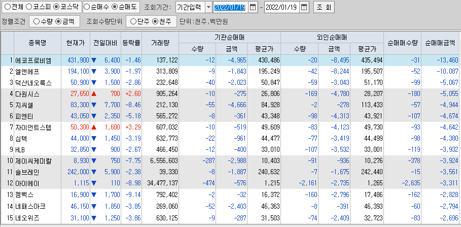 코스닥-동시순매도-상위-종목