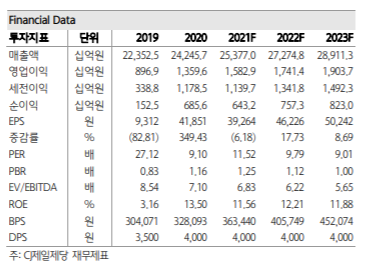 CJ제일제당 주가 전망 분석